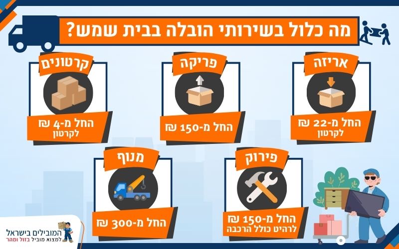 מה כלול בשירותי הובלה בבית שמש